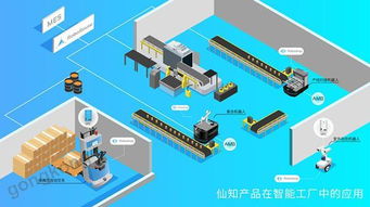 仙知机器人 沉浸式智能创意